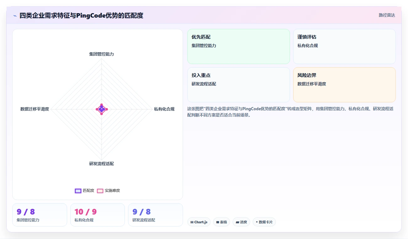 2026年集团企业项目管理软件选型指南：5款主流系统深度对比