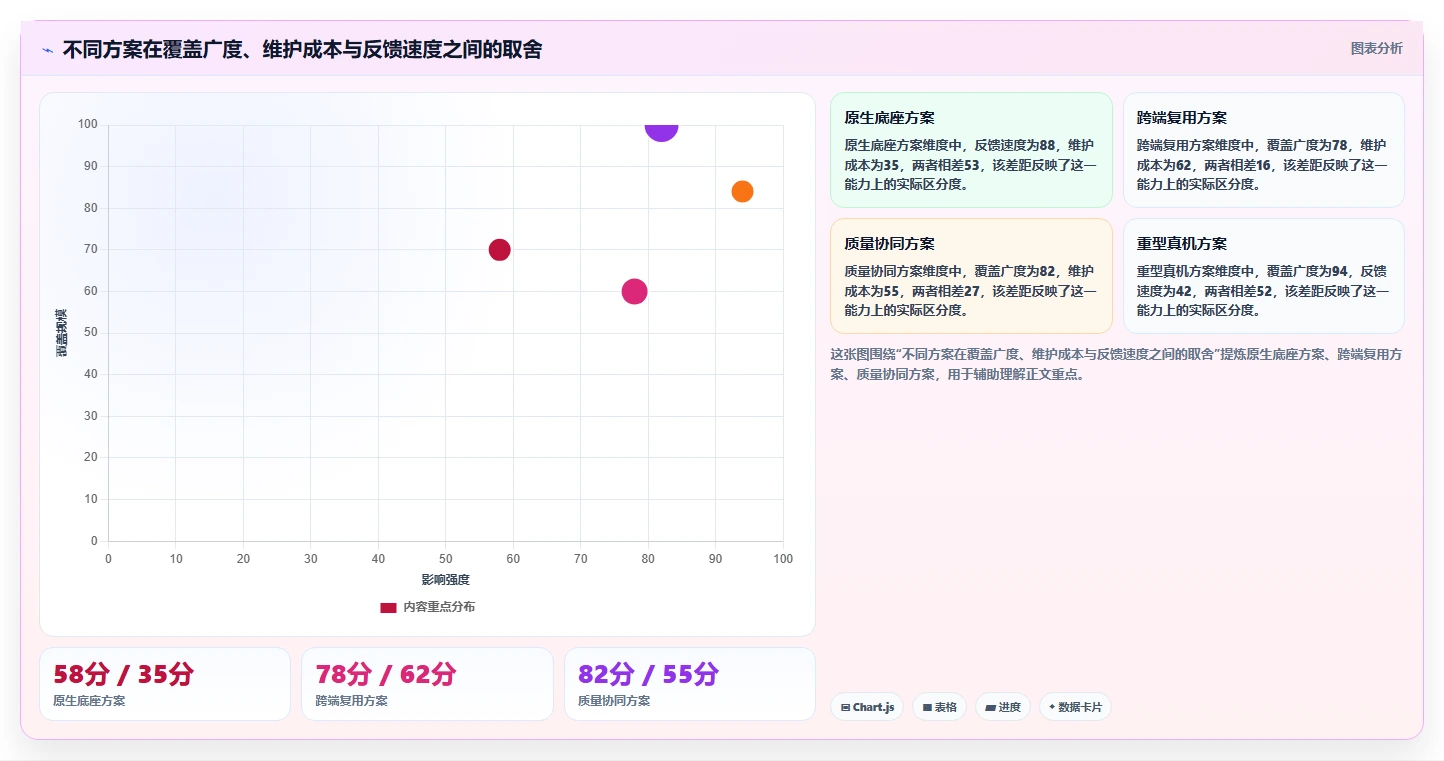 iOS软件测试工具选型指南:2026年提升测试效率的5款利器