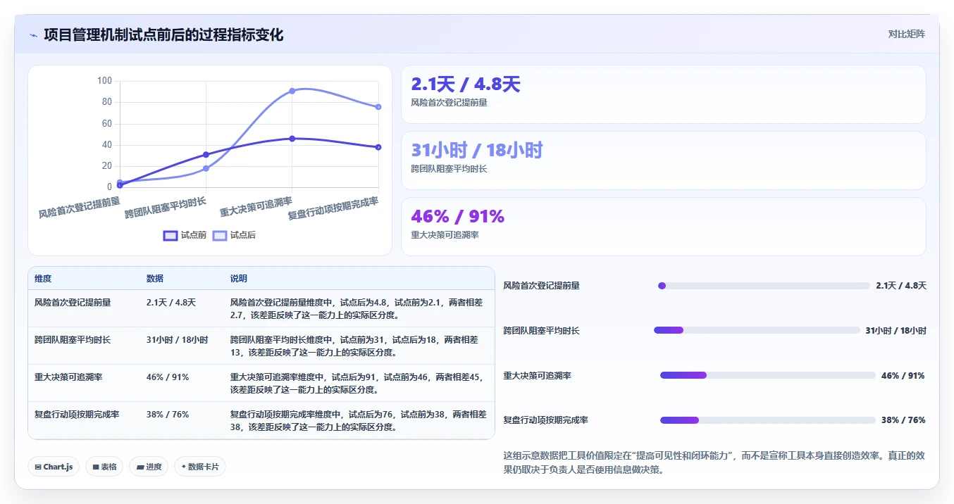 如何打造高效研发团队文化?组织建设的管理实践与落地指南