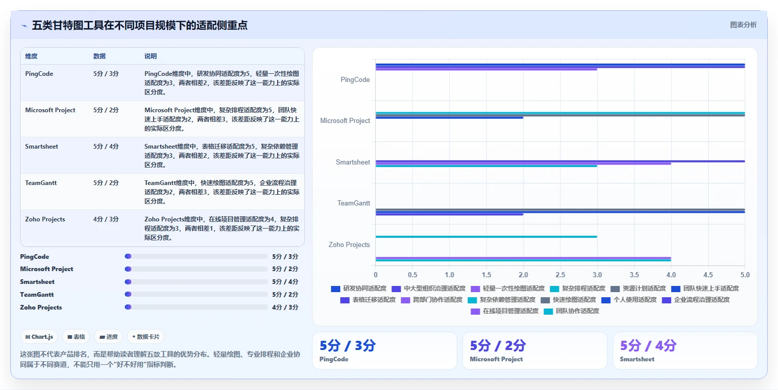 5大顶级甘特图绘制软件对比：哪个最适合你的项目管理需求？
