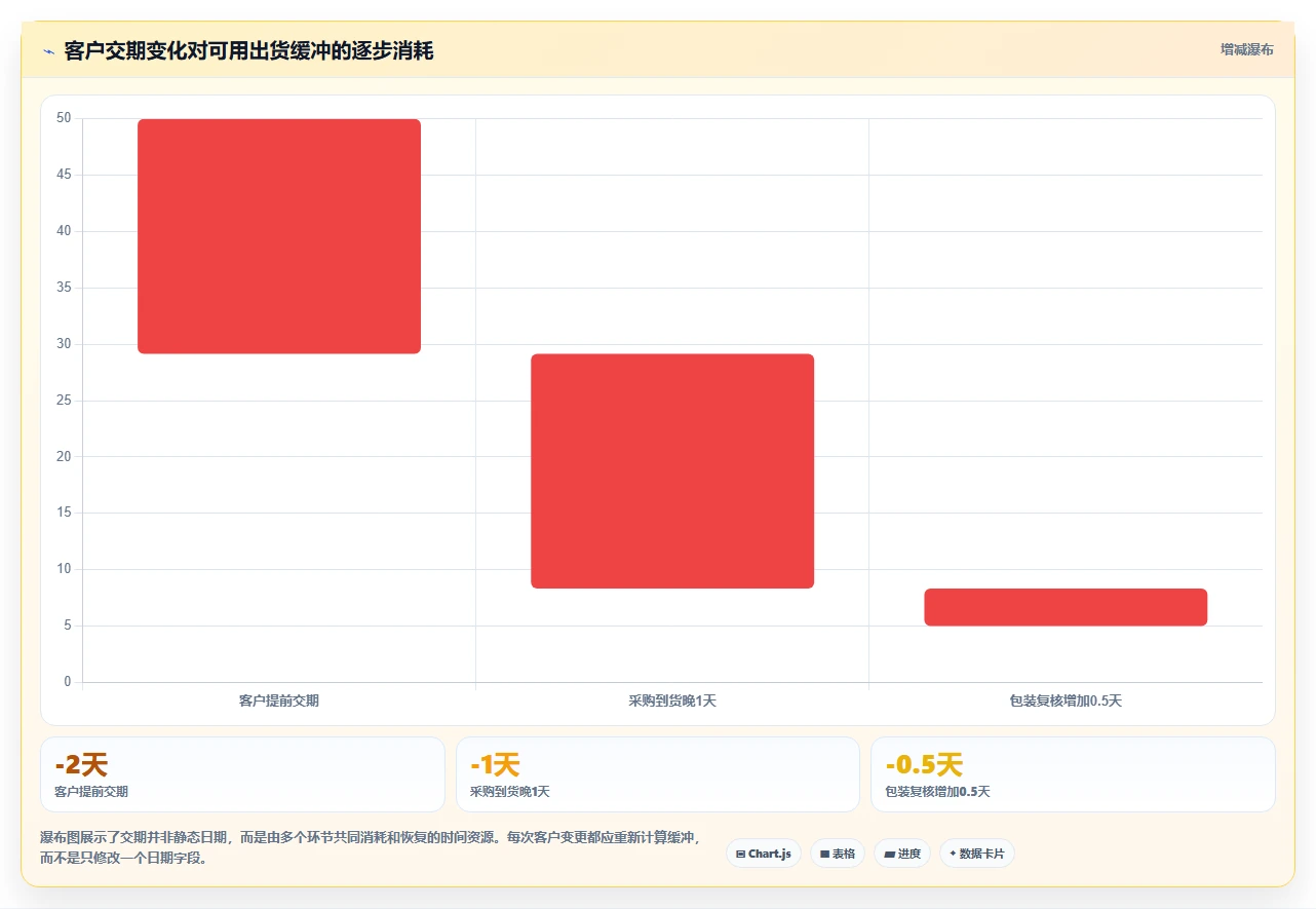 如何制定高效的出货进度计划表？5个步骤助你提升物流效率