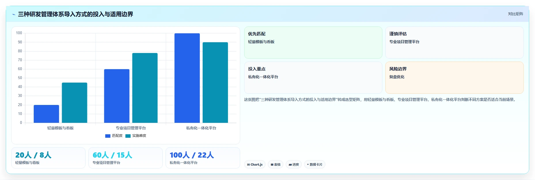 如何打造高效的产品研发项目管理体系?5个关键步骤助你事半功倍