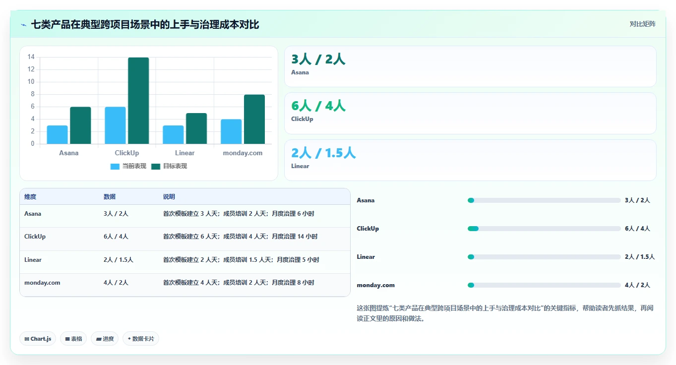 2026年适合跨项目协作的Jira替代软件深度测评与推荐