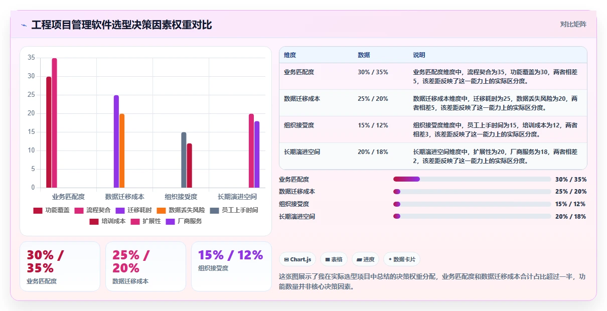 2026年工程项目管理软件国产化替代：6款主流平台选型指南