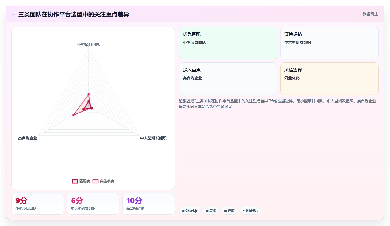 理想平台VS同类软件:哪个更适合你的团队协作需求?