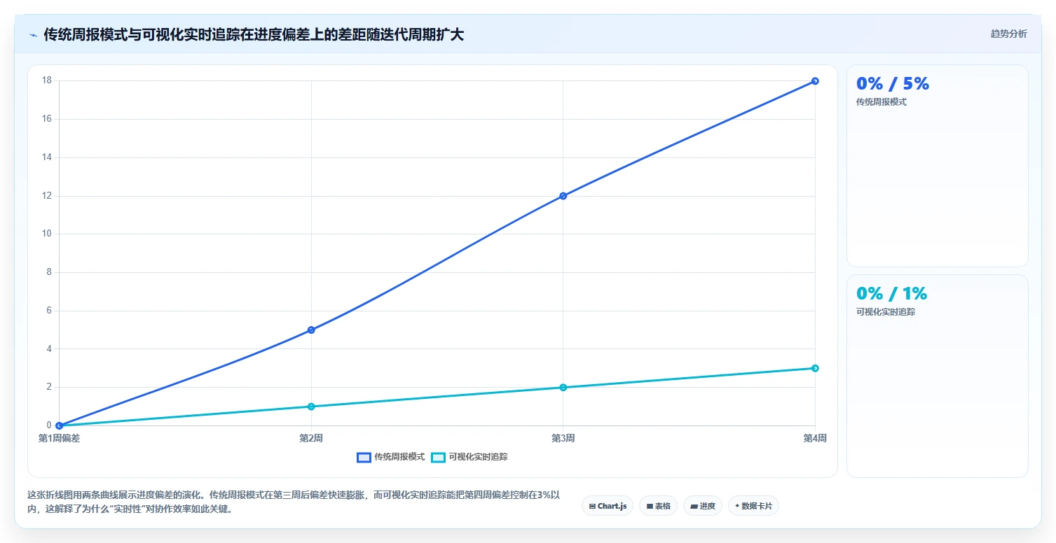 提升团队协作:2026年5款革新性可视化实时进度跟踪工具盘点