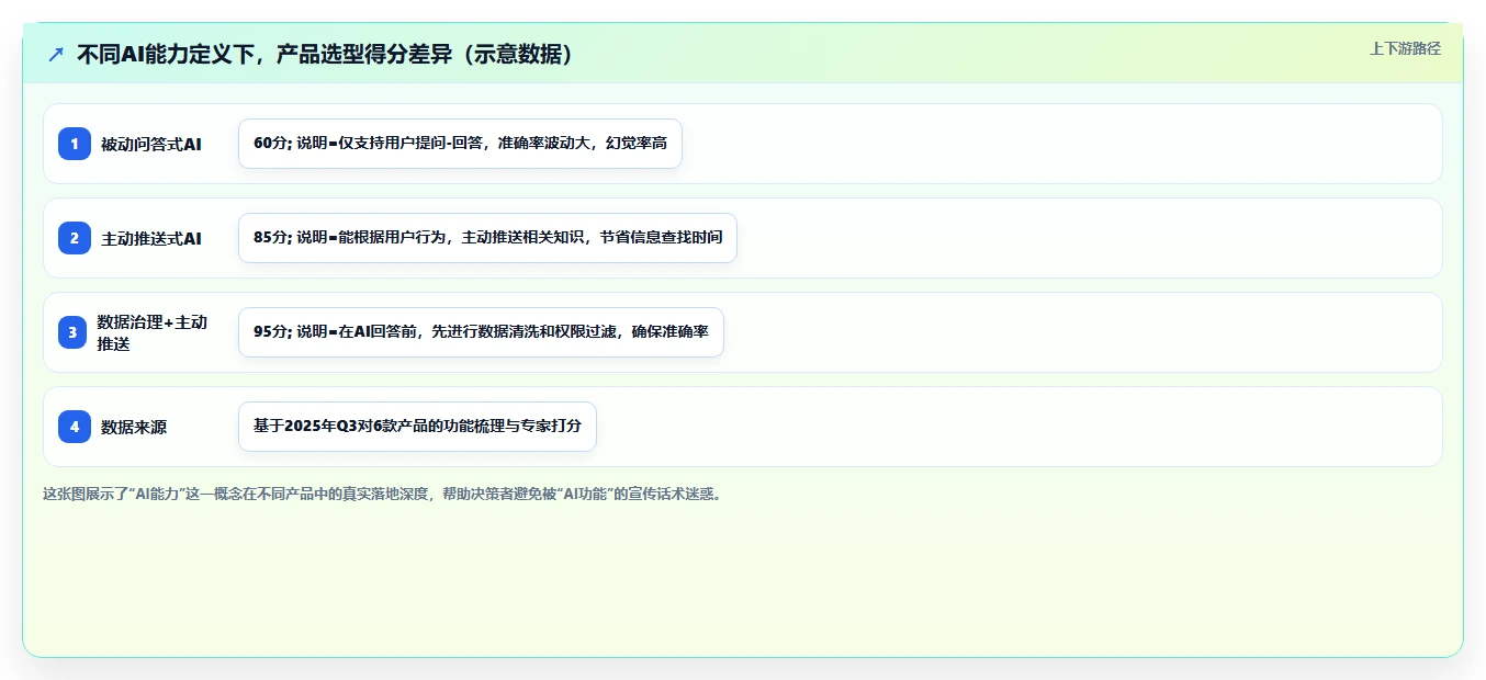 2026年具备AI能力的Confluence替代软件哪款好用？深度测评与推荐