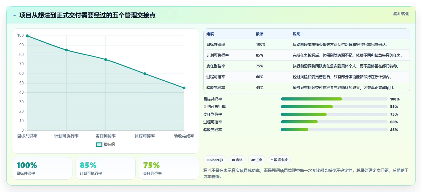 掌握项目管理基本流程的5个关键步骤，让你的项目如虎添翼！