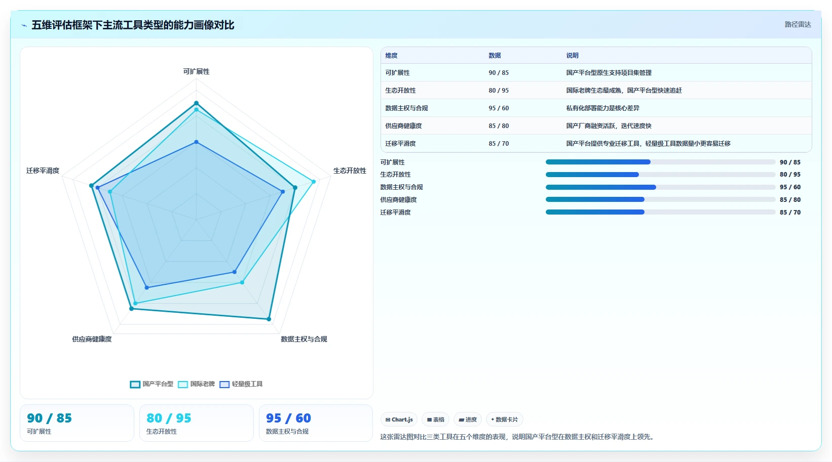 2026年十大IT研发项目管理工具选型指南：提升交付效率的核心路径