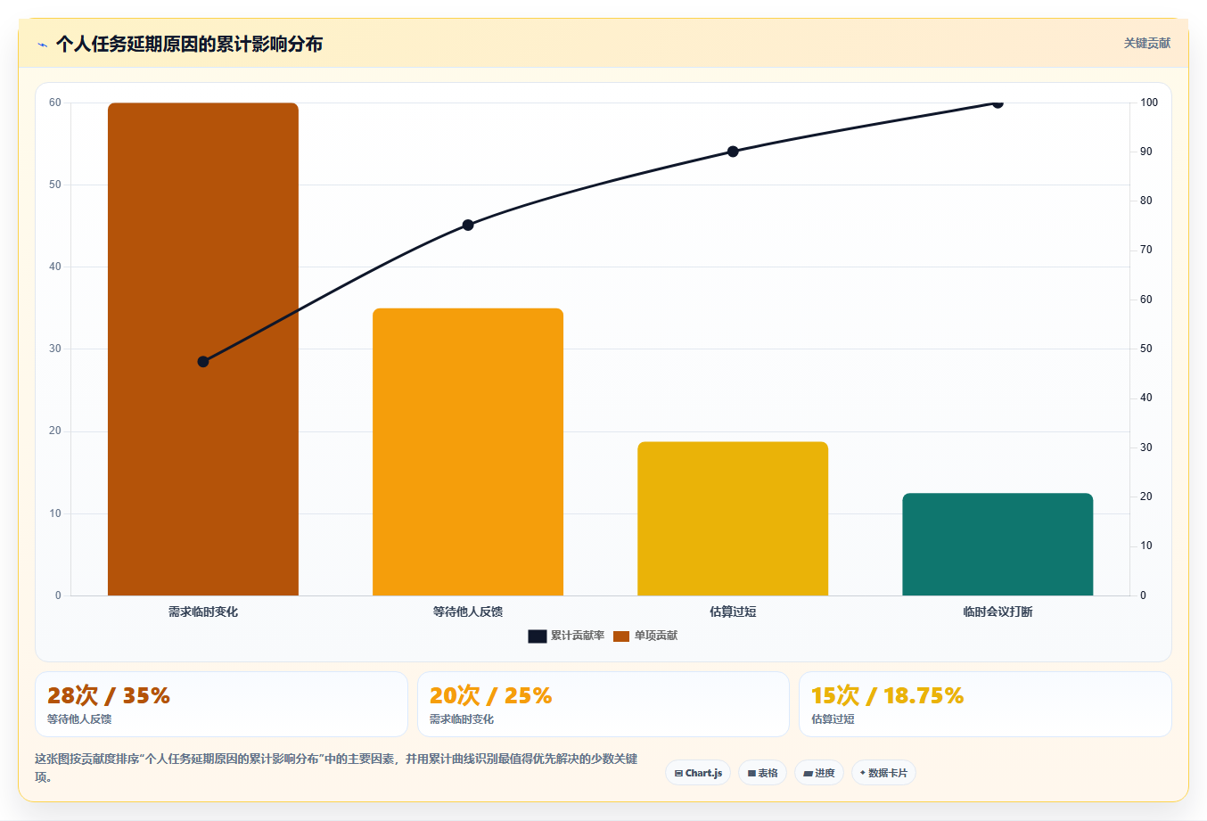 告别纸质清单:2026年最受欢迎的5大制定个人工作计划的软件工具推荐