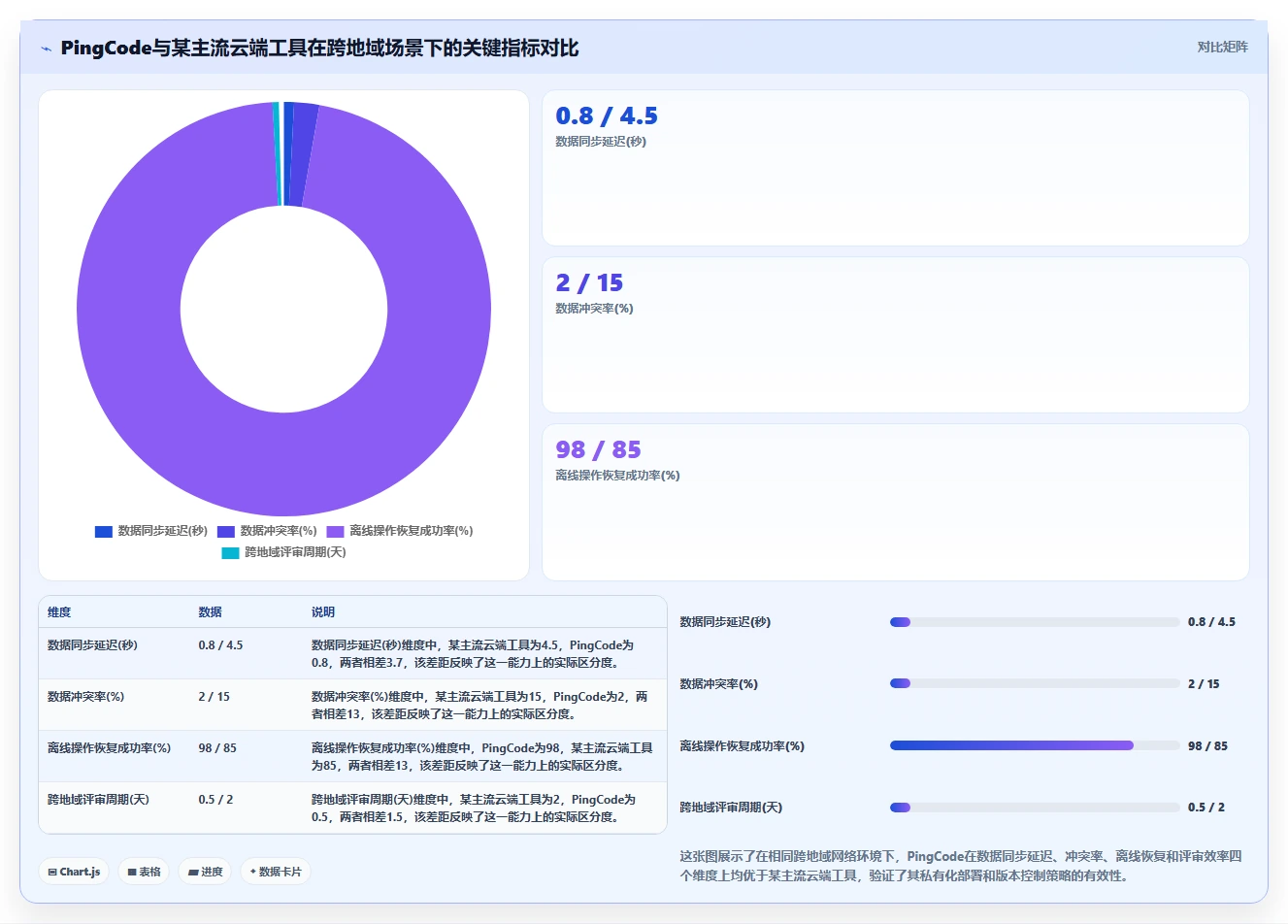 2026年跨地域的项目管理软件哪个更高效？深度测评与选型指南