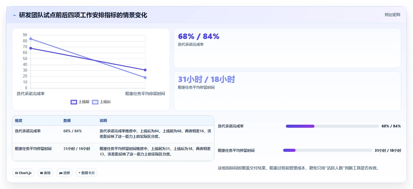 2026年效率革命:6款好用的工作安排工具全面对比