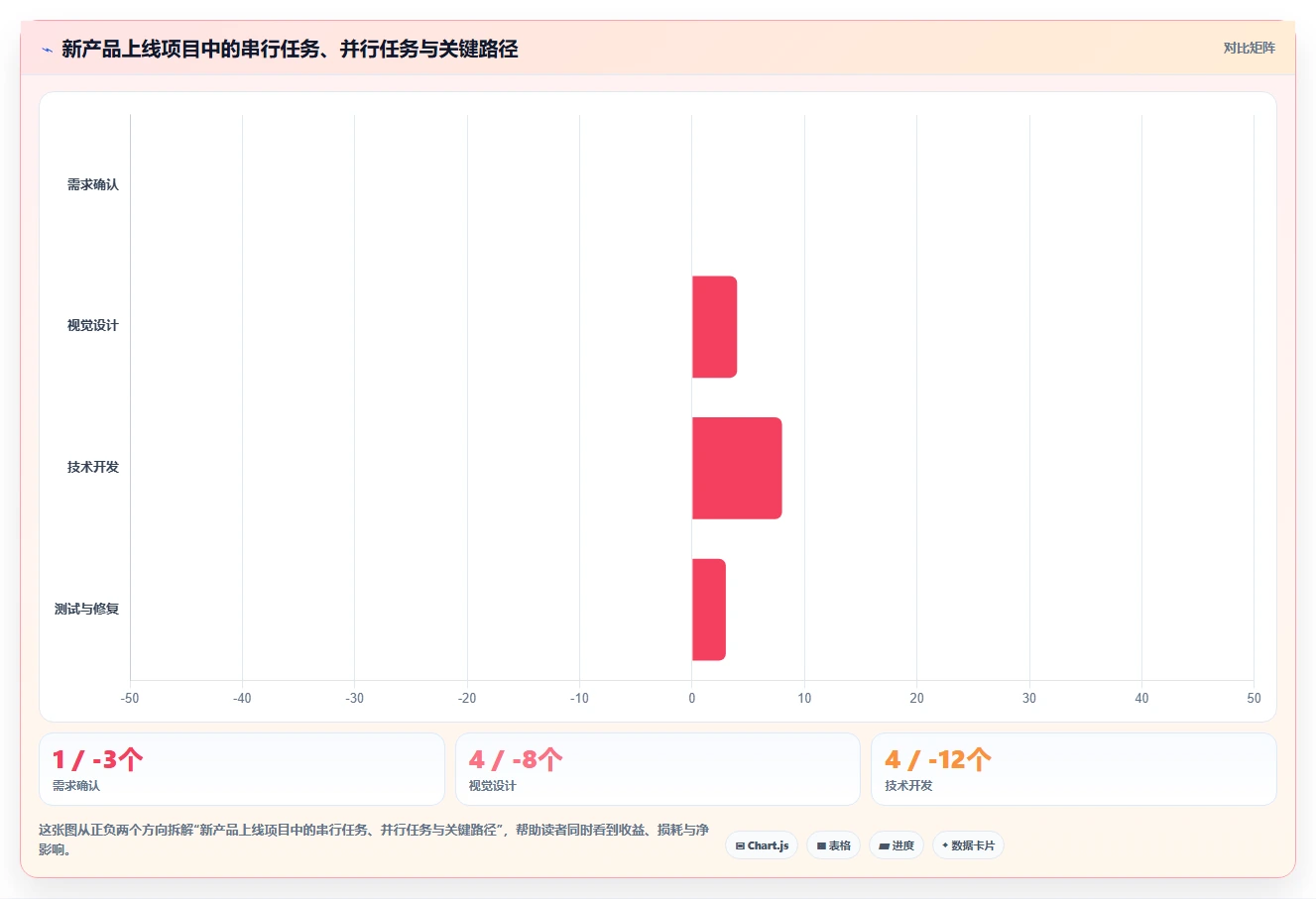 掌握项目管理流程图:5个步骤轻松提升团队效率