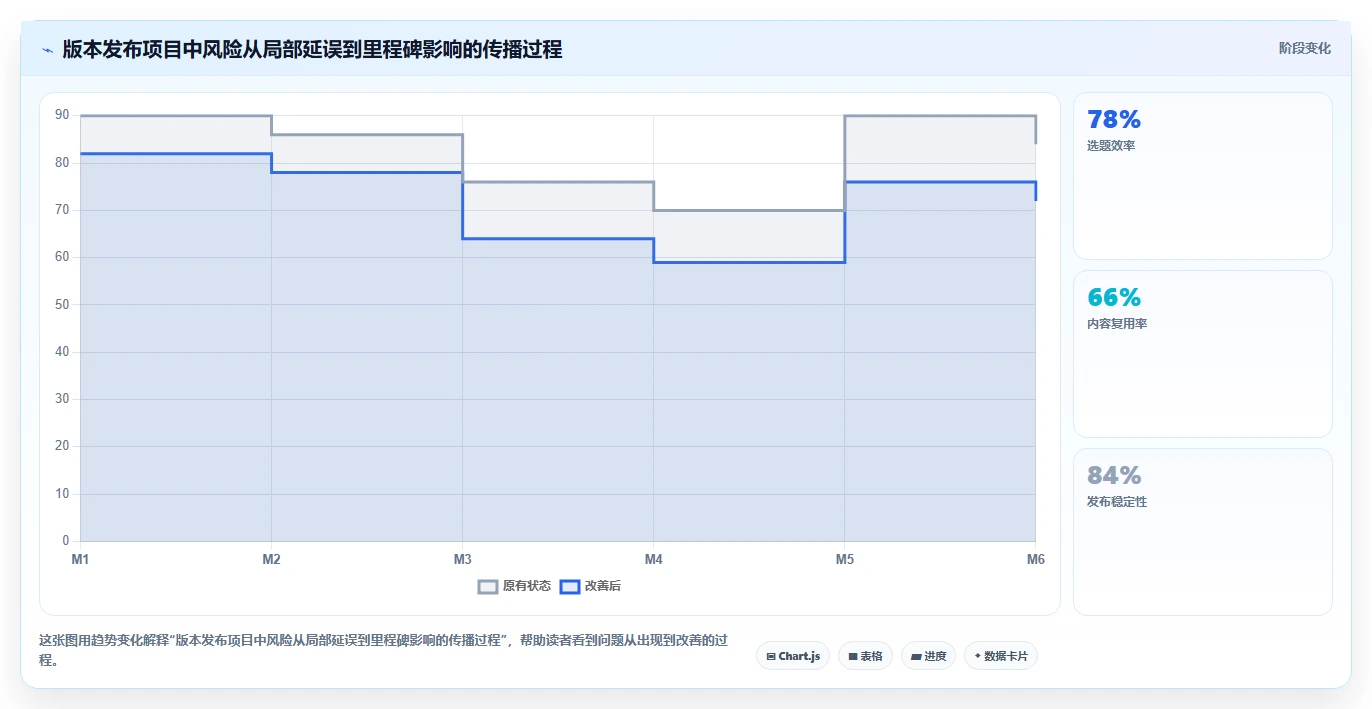 提升团队协作:2026年5款不可错过的部门工作计划及提醒系统推荐