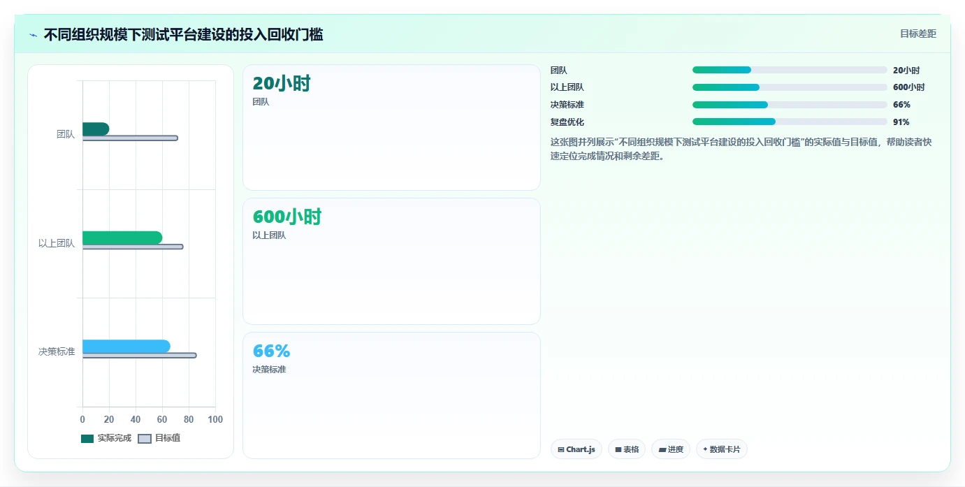 测试报告用例选型指南:2026年最值得投资的7款工具盘点
