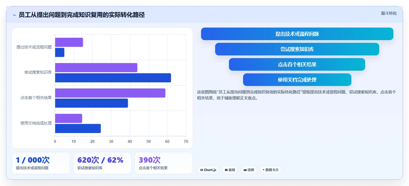 2026年如何使用wiki工具大盘点：6款提升效率的必备利器