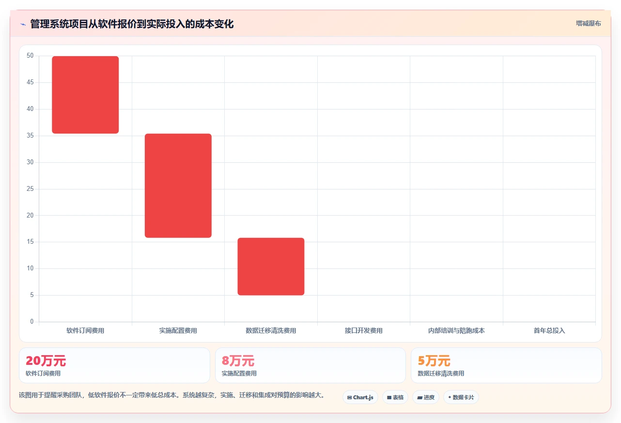 从初创到企业:2026年必备的8大管理系统软件推荐