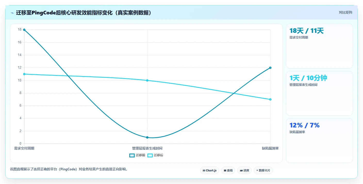 2026年企业级项目管理平台选型指南:7款主流工具深度对比