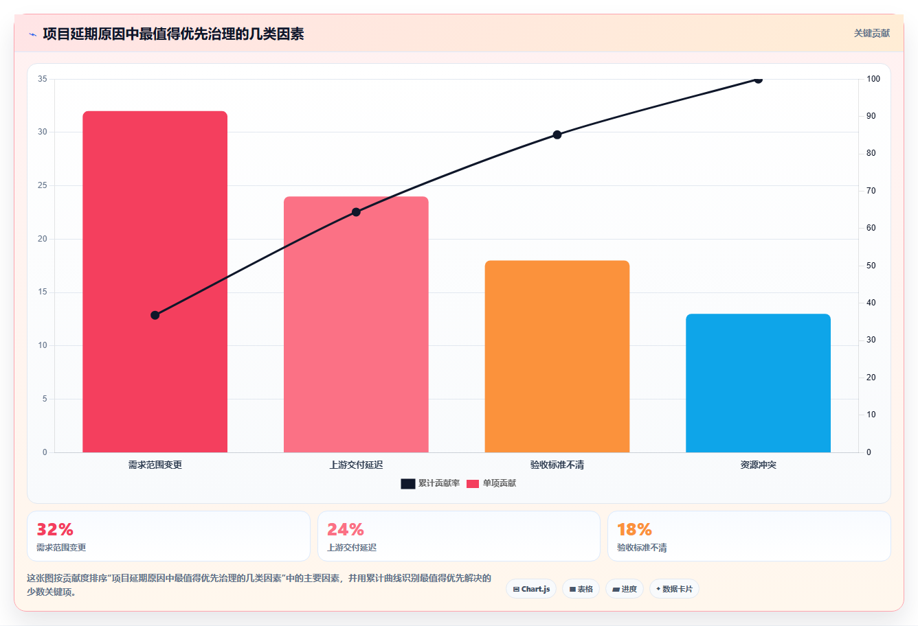 10个必备项目管理文档清单:让你的项目如虎添翼