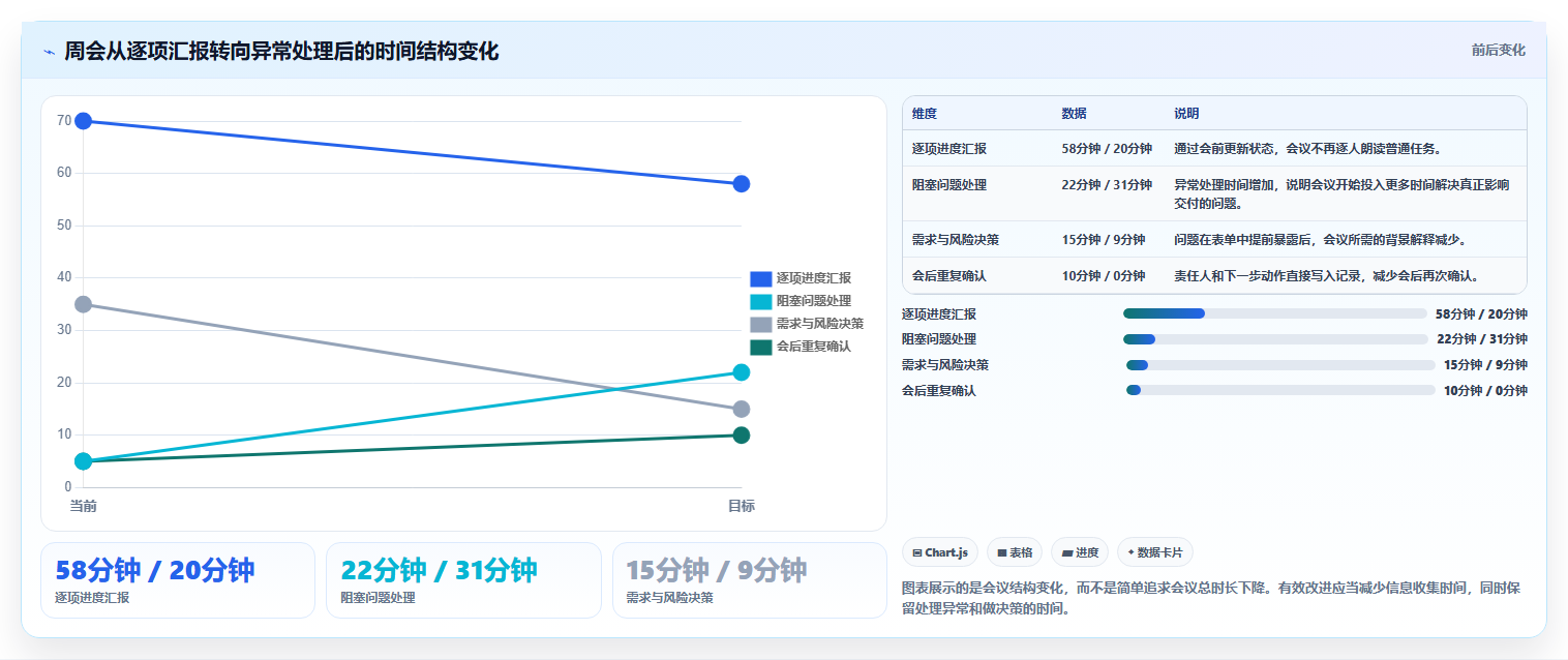 10大高效研发项目管理表单模板:让你的团队效率翻倍!