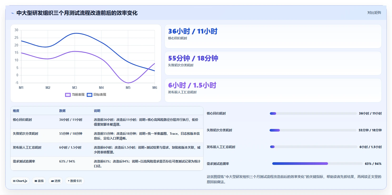 提升测试效率！2026年值得关注的5大web测试软件对比