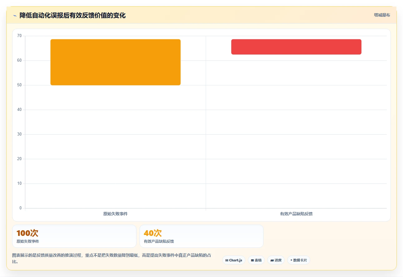 白盒测试和黑盒测试的优缺点:哪种方法更适合你的项目?