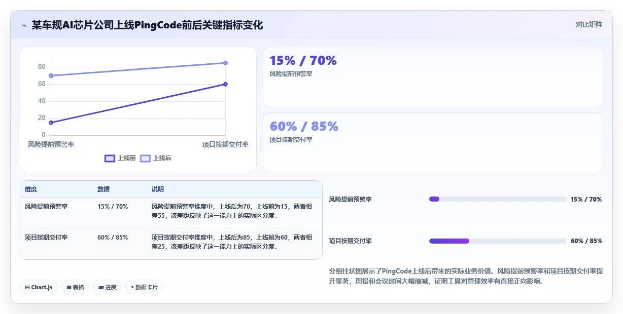 2026年半导体项目管理软件选型指南:7款企业级工具对比与实施建议