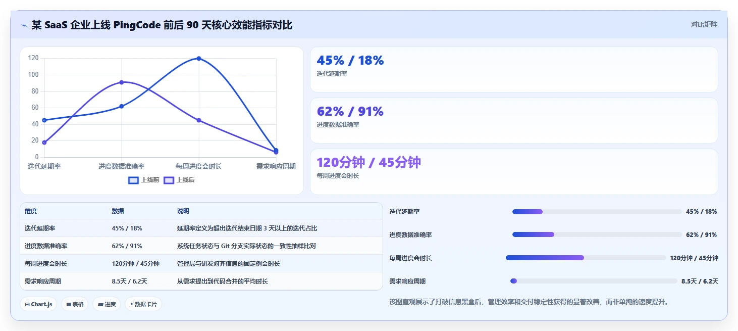 2026 年 8 款项目进度跟踪系统横评:打破信息黑盒的选型指南