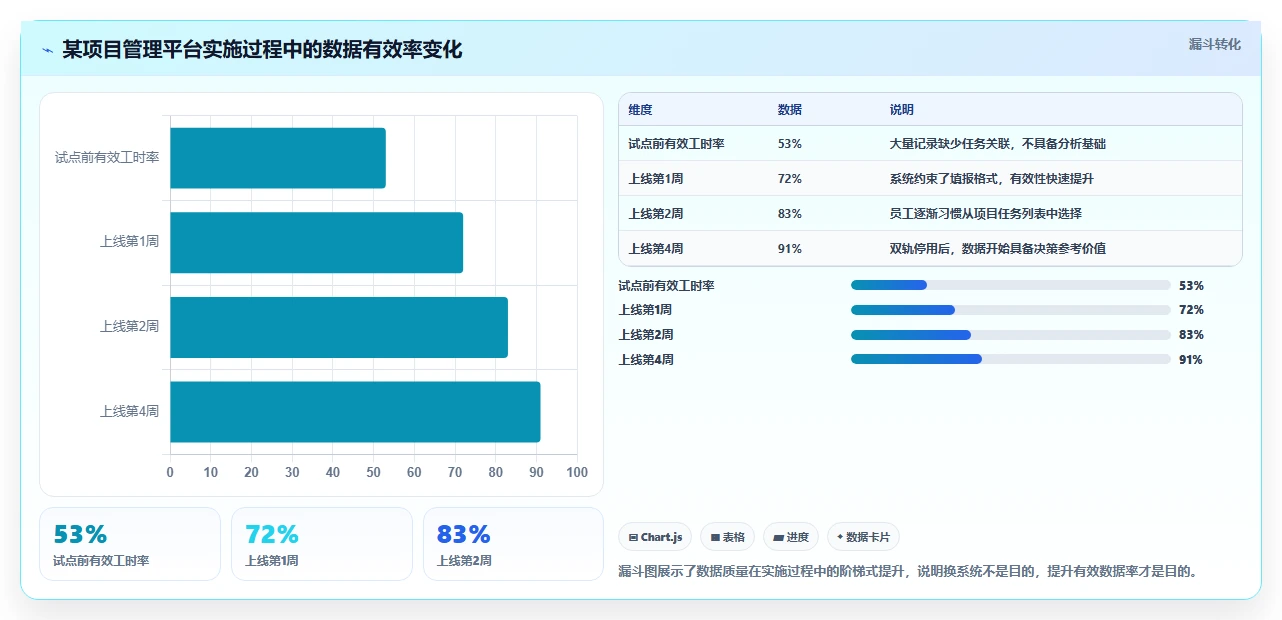 项目管理新趋势：2026年最受欢迎的5大工时表软件推荐