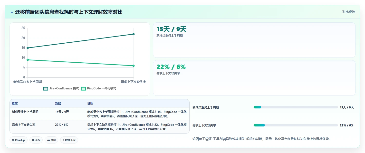 Jira 替代软件选型测评：支持项目管理与知识库管理的平台