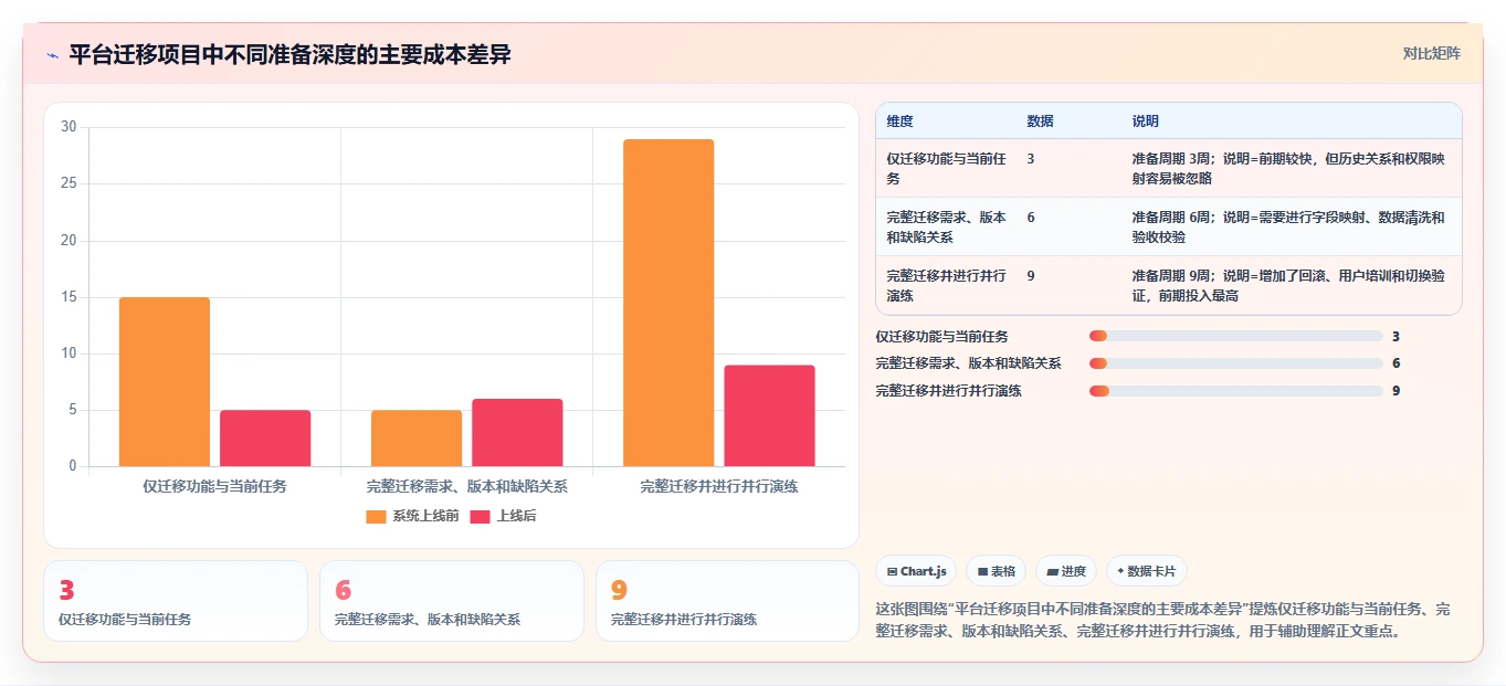 探索需求管理的6大类型：如何选择适合你项目的最佳方法？