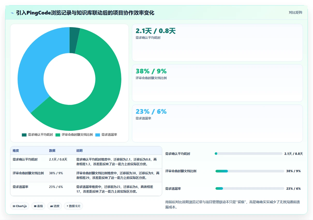 项目协作新时代:2026年5大支持查看浏览记录的文档软件工具对比