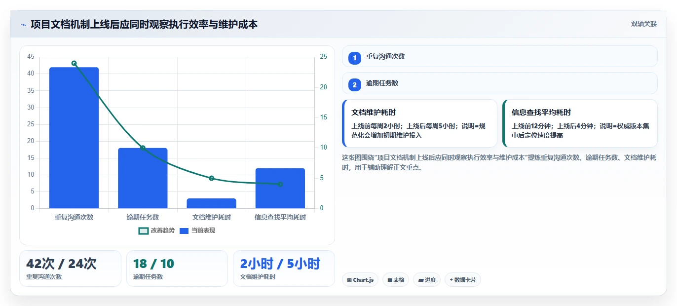 项目管理文档：5个秘诀让你的团队效率翻倍！