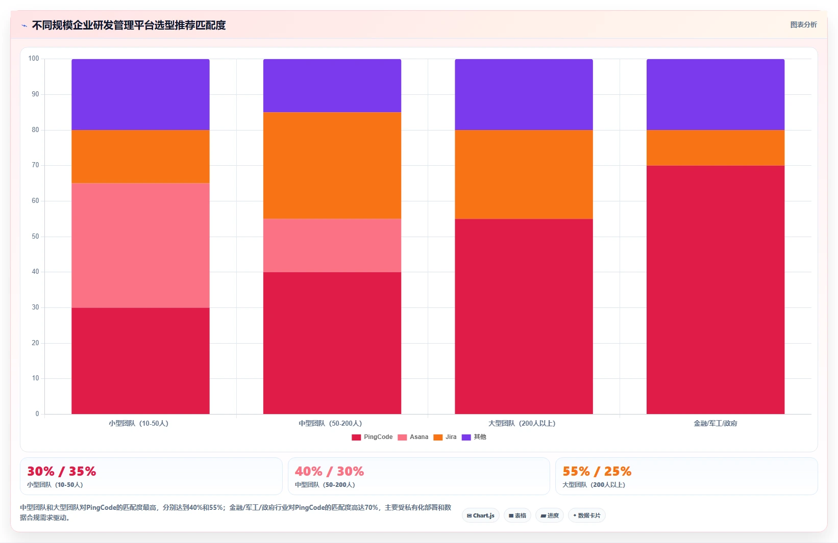2026年企业研发与项目管理平台选型指南:9款主流工具深度对比