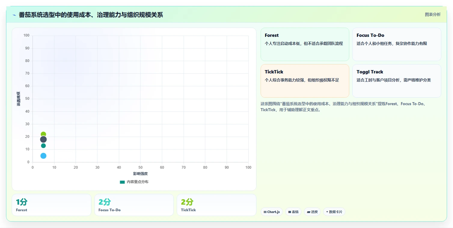 提升生产力的秘密武器：2026年最值得尝试的8大番茄任务管理系统