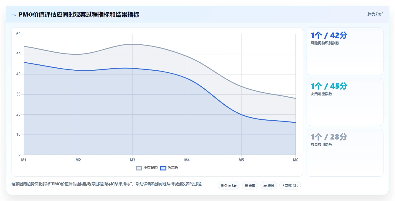 揭秘项目管理办公室职能:5个关键角色助力企业效率飞跃