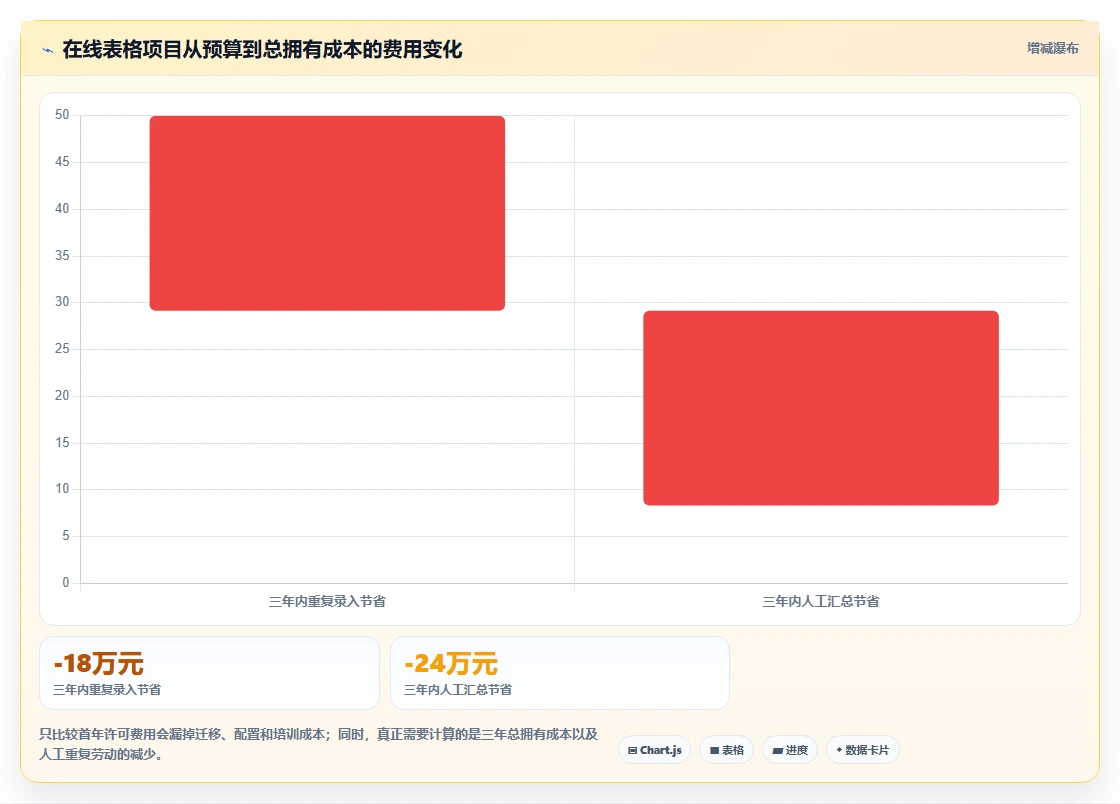 数据驱动决策:2026年7款领先在线表格管理工具深度评测