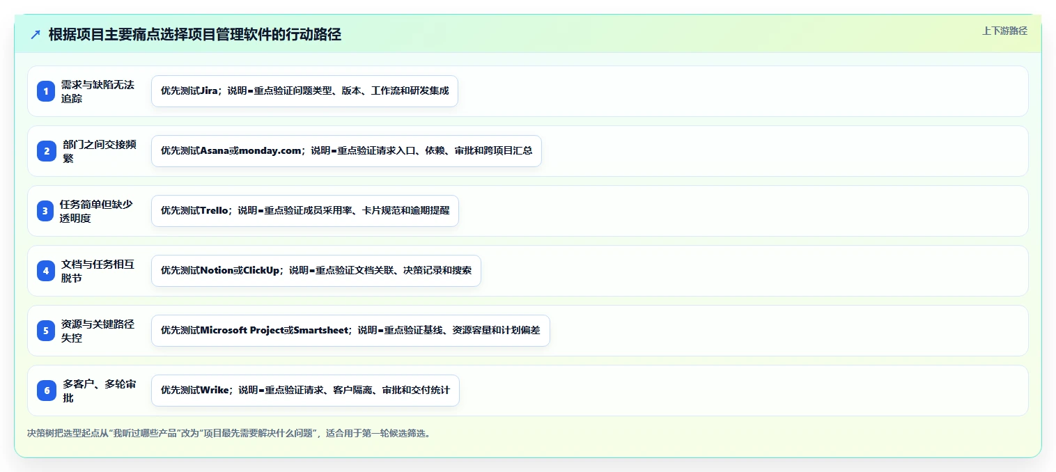 2026年好用的项目管理软件有哪些:十款主流工具深度测评与推荐