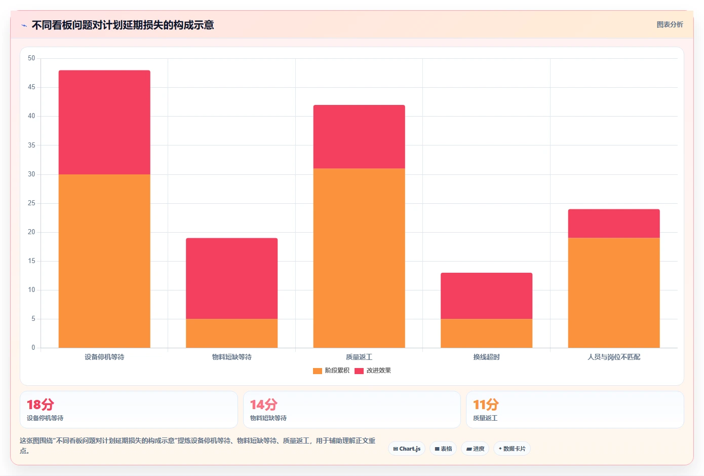 揭秘高效生产的秘诀:现场管理看板内容如何提升工厂效率?