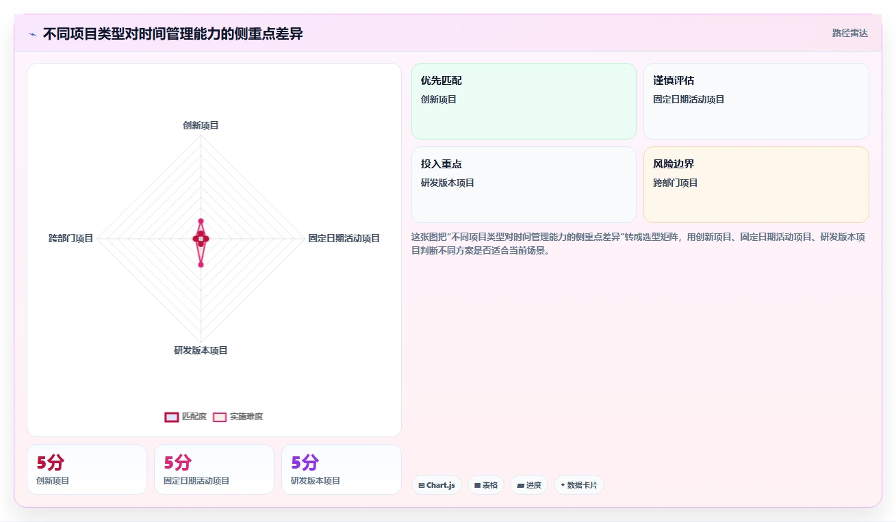 掌握项目时间管理内容:5个秘诀助你提高工作效率和项目成功率