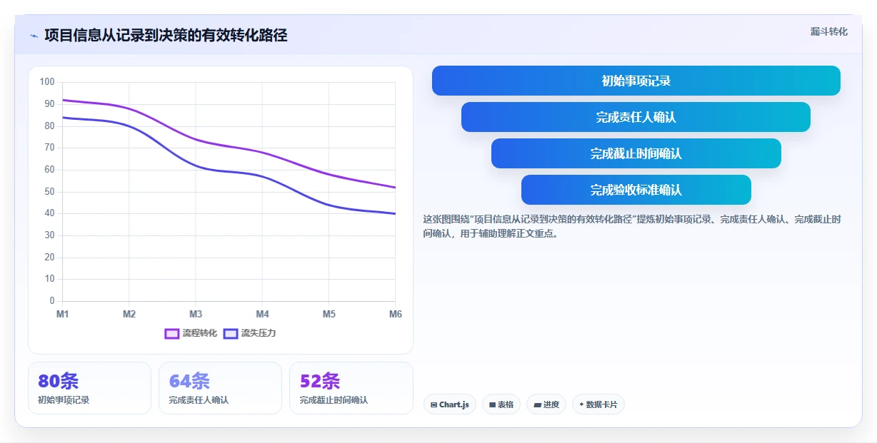 10个项目开发表格模板，让你的团队效率翻倍！