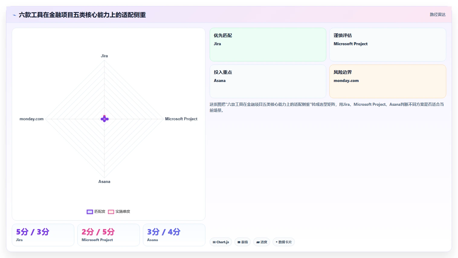 2026年金融项目管理软件选型指南：6款主流工具深度对比