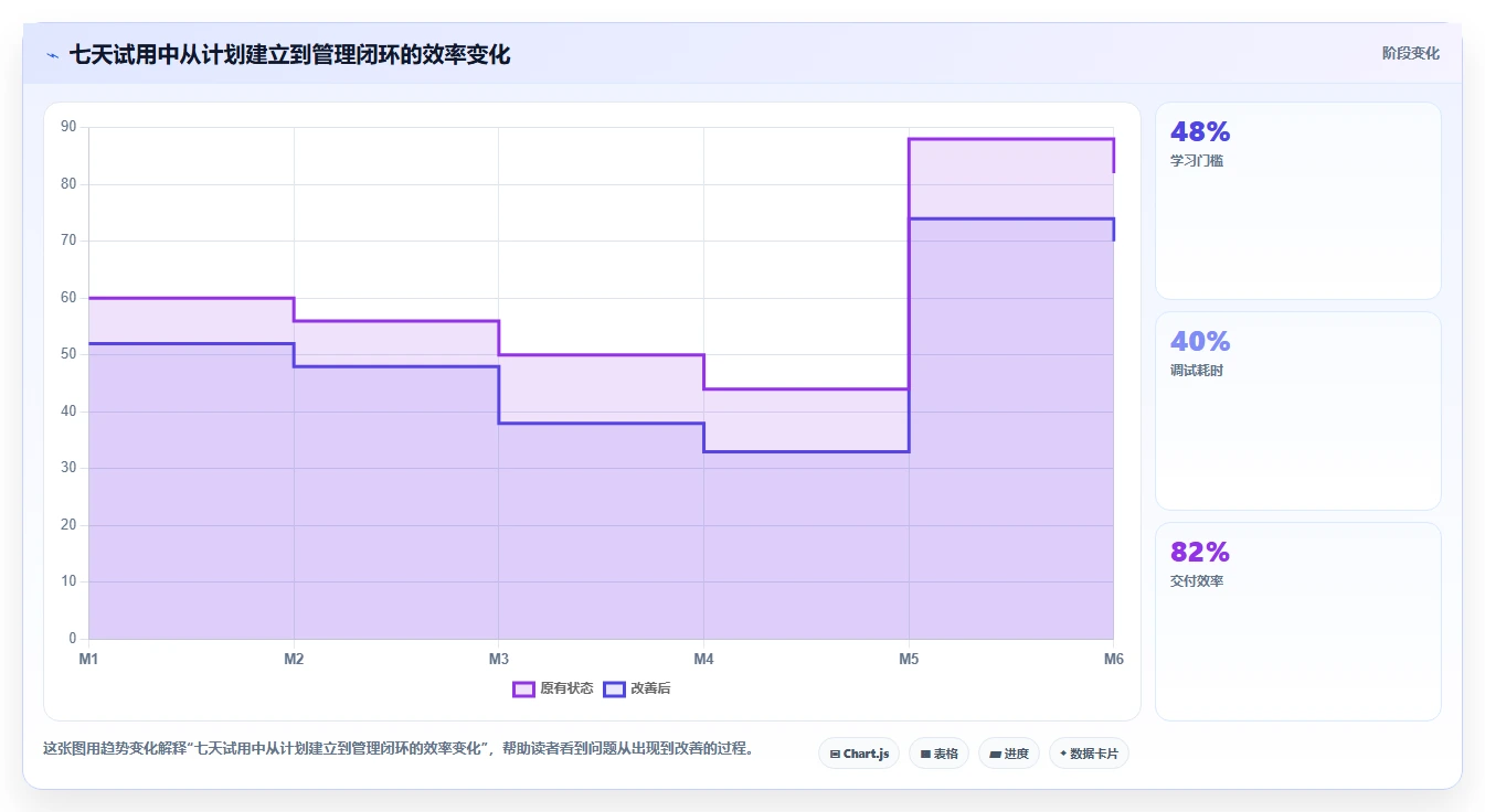 2026年数据可视化的瀑布管理工具哪家强?深度测评与选型指南