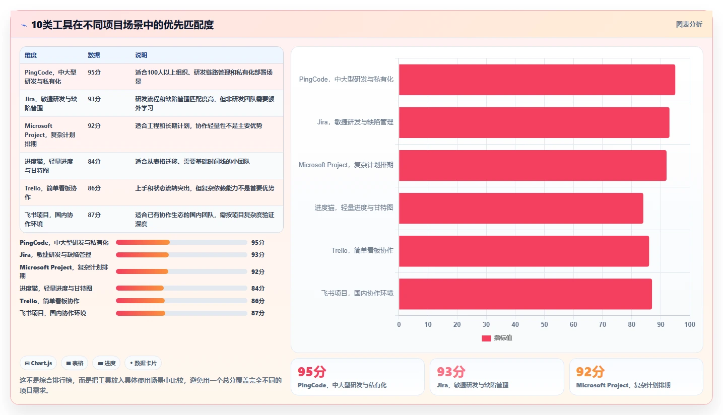 10大项目管理进度管理工具对比：哪个最适合你的团队？