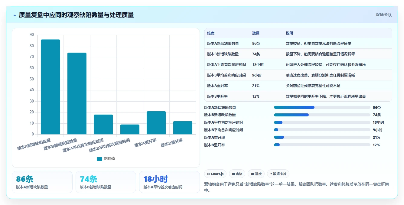 掌握缺陷管理工具的使用方法:5个步骤让你成为Bug追踪高手