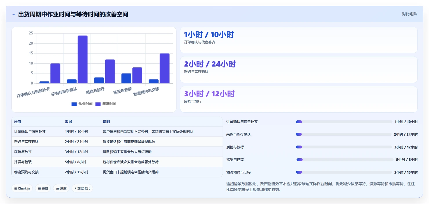 如何制定高效的出货进度计划表？5个步骤助你提升物流效率
