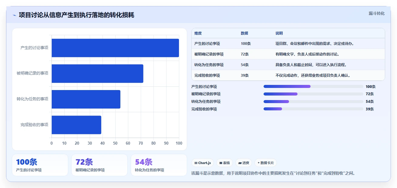 揭秘项目管理系统的主要功能模块:5大核心特性让你的团队效率翻倍!