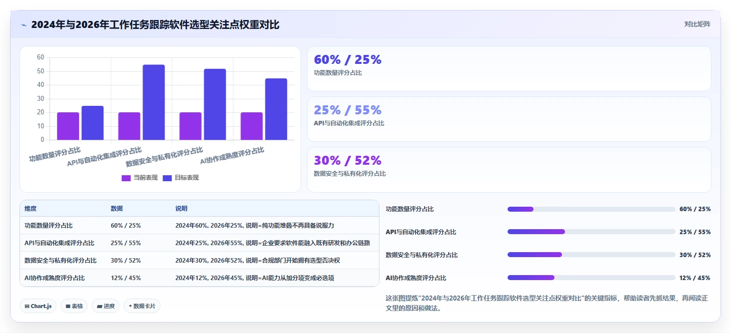 提升团队协作：2026年最受欢迎的5大工作任务跟踪软件推荐