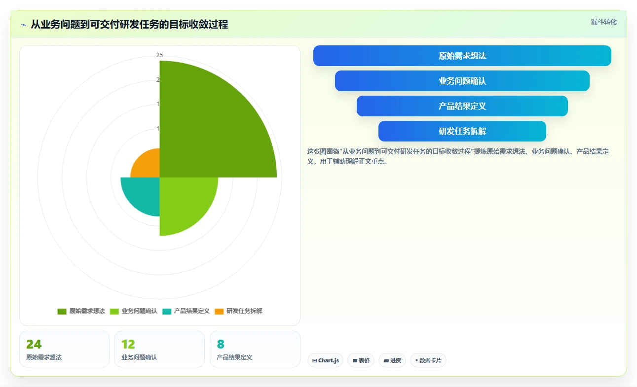 揭秘:5步打造高效研发管理方案,让您的团队生产力飙升!