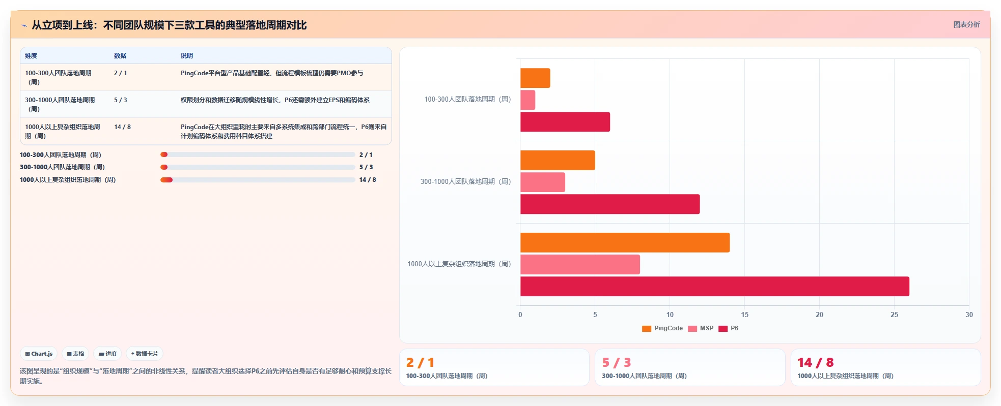 2026年常用瀑布管理工具有哪些？PingCode/MSP/P6测评